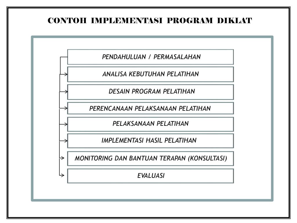 Detail Contoh Program Pelatihan Nomer 19