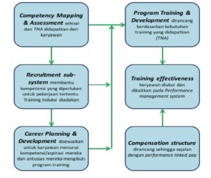 Detail Contoh Program Pelatihan Nomer 26