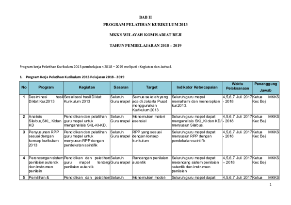 Detail Contoh Program Pelatihan Nomer 4