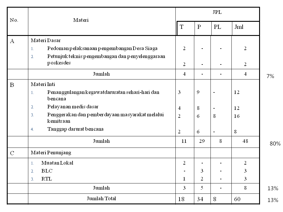 Detail Contoh Program Pelatihan Nomer 43