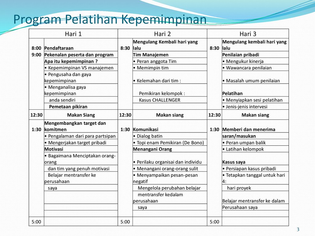 Detail Contoh Program Pelatihan Nomer 46