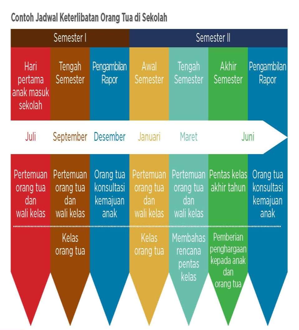 Detail Contoh Program Pelibatan Orang Tua Di Paud Nomer 31