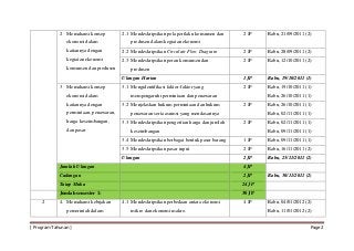 Detail Contoh Program Pembelajaran Nomer 32