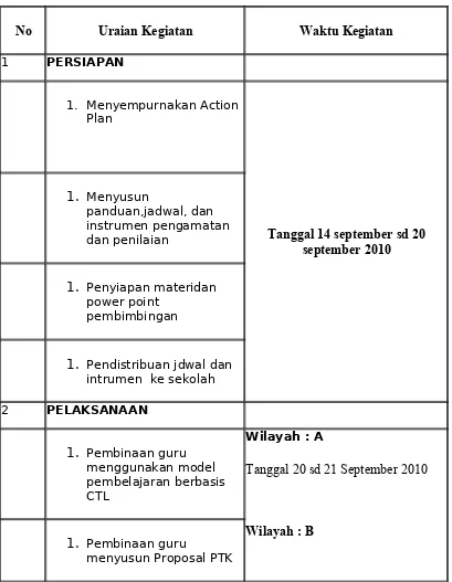 Detail Contoh Program Pembinaan Guru Nomer 40