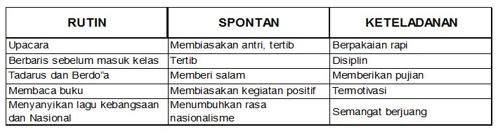 Detail Contoh Program Pendidikan Nomer 25