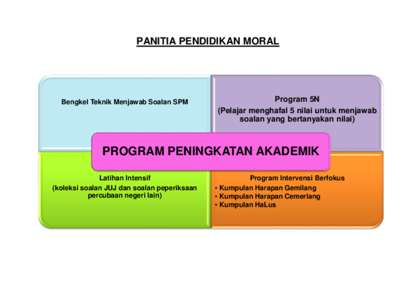 Detail Contoh Program Pendidikan Nomer 36