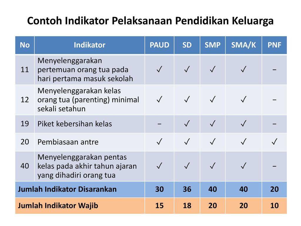 Detail Contoh Program Pendidikan Nomer 50