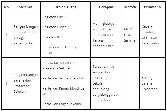 Detail Contoh Program Pendidikan Nomer 7