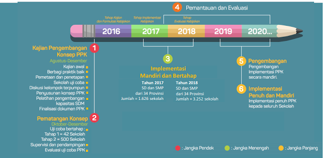 Detail Contoh Program Pendidikan Karakter Di Sekolah Nomer 16