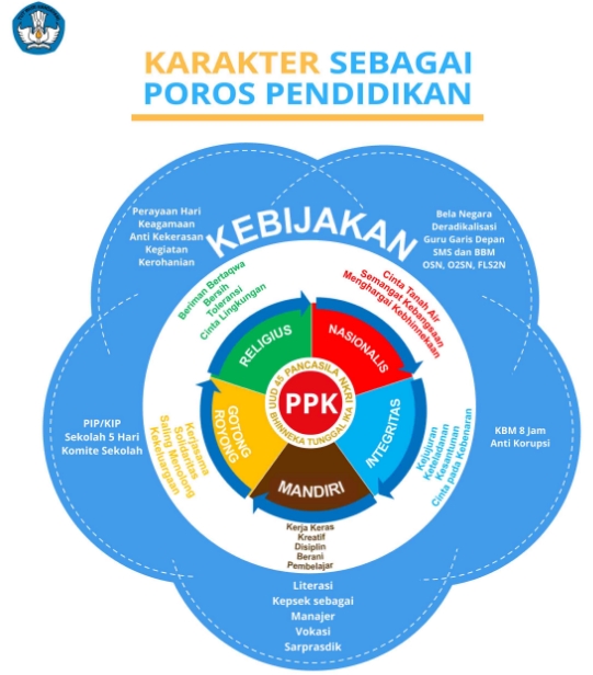 Detail Contoh Program Pendidikan Karakter Di Sekolah Nomer 30