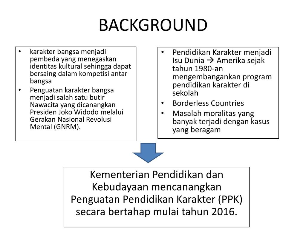 Detail Contoh Program Pendidikan Karakter Di Sekolah Nomer 42