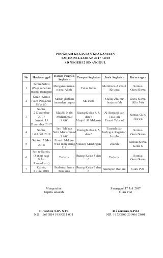 Detail Contoh Program Pendidikan Karakter Di Sekolah Nomer 45