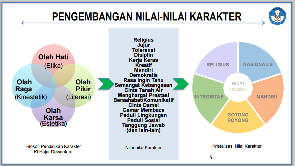 Detail Contoh Program Pendidikan Karakter Di Sekolah Nomer 47