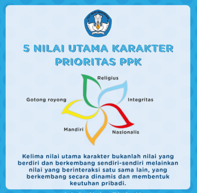 Detail Contoh Program Pendidikan Karakter Di Sekolah Dasar Nomer 13