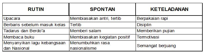 Detail Contoh Program Pendidikan Karakter Di Sekolah Dasar Nomer 17