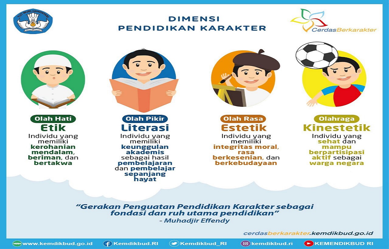 Detail Contoh Program Pendidikan Karakter Di Sekolah Dasar Nomer 3