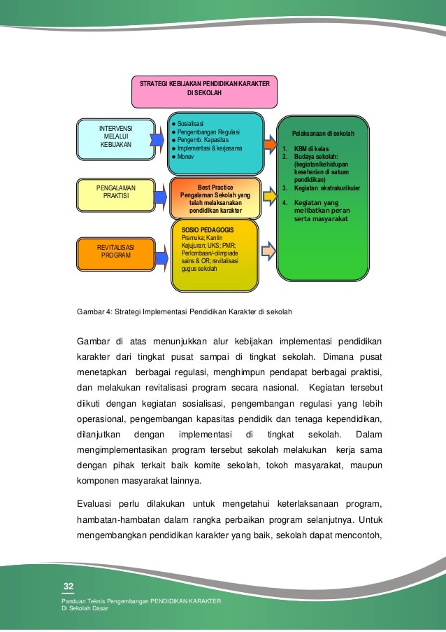 Detail Contoh Program Pendidikan Karakter Di Sekolah Dasar Nomer 25