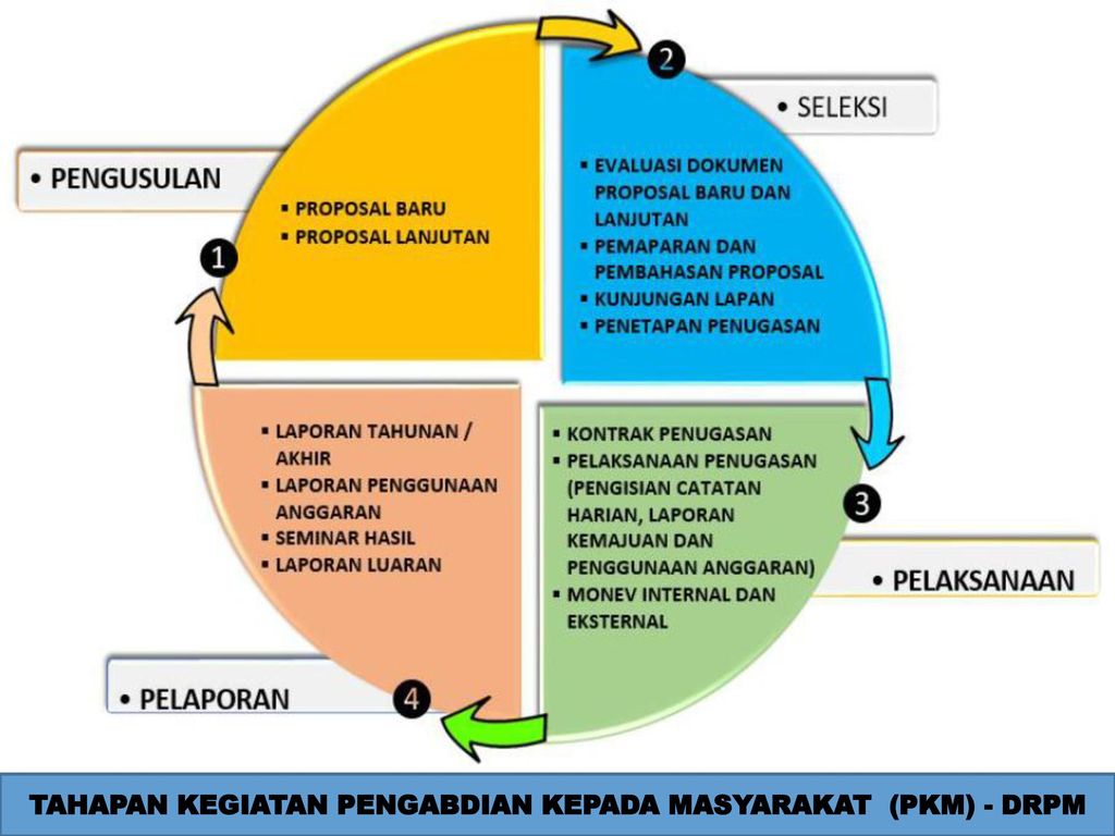 Detail Contoh Program Pengabdian Masyarakat Nomer 15