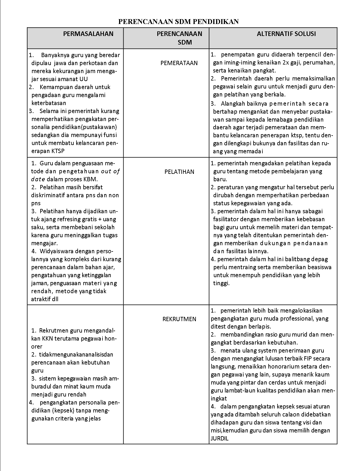 Detail Contoh Program Pengembangan Sdm Nomer 13