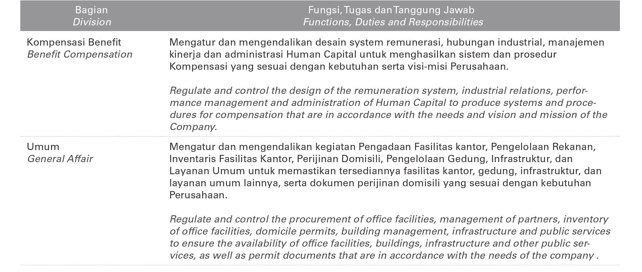 Detail Contoh Program Pengembangan Sdm Nomer 38