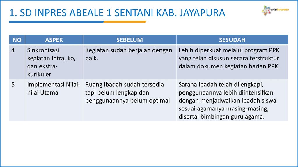 Detail Contoh Program Ppk Sd Nomer 24