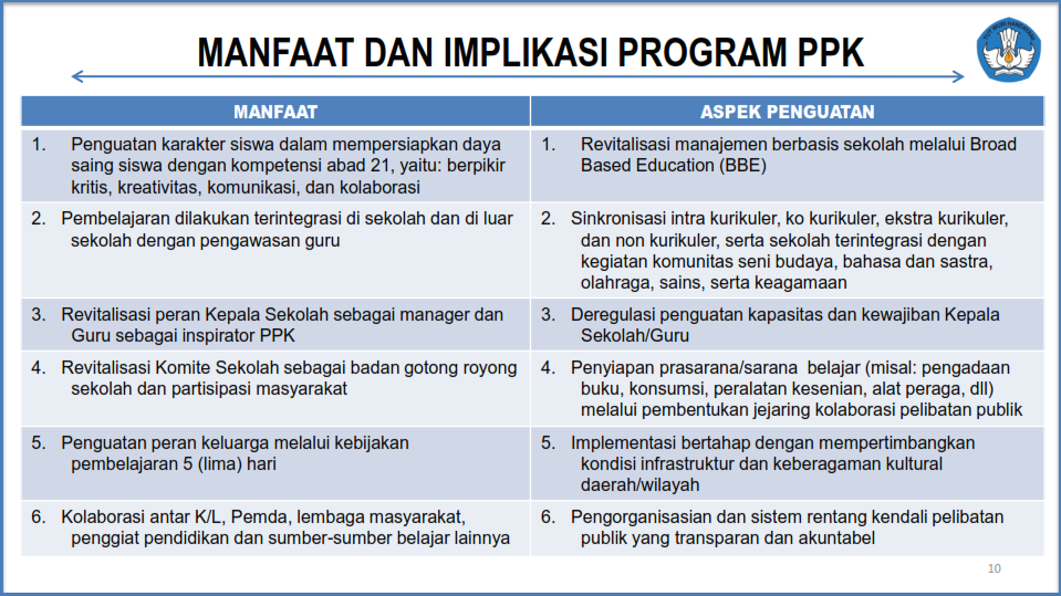 Detail Contoh Program Ppk Sd Nomer 28