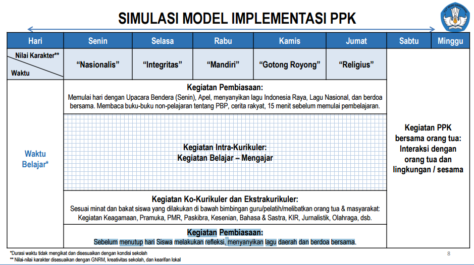 Detail Contoh Program Ppk Sd Nomer 5