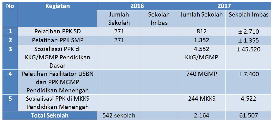 Detail Contoh Program Ppk Sd Nomer 39