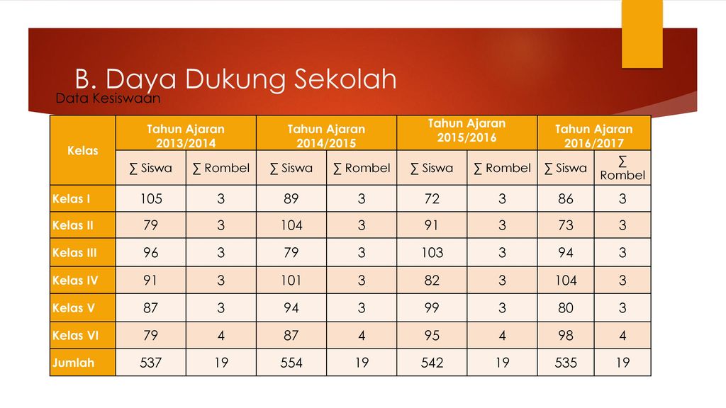 Detail Contoh Program Ppk Sd Nomer 50