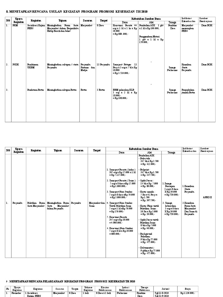 Detail Contoh Program Promosi Kesehatan Nomer 26