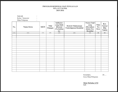 Detail Contoh Program Remedial Nomer 18