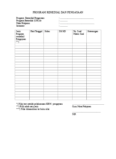 Detail Contoh Program Remedial Nomer 20