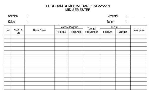 Detail Contoh Program Remedial Nomer 3