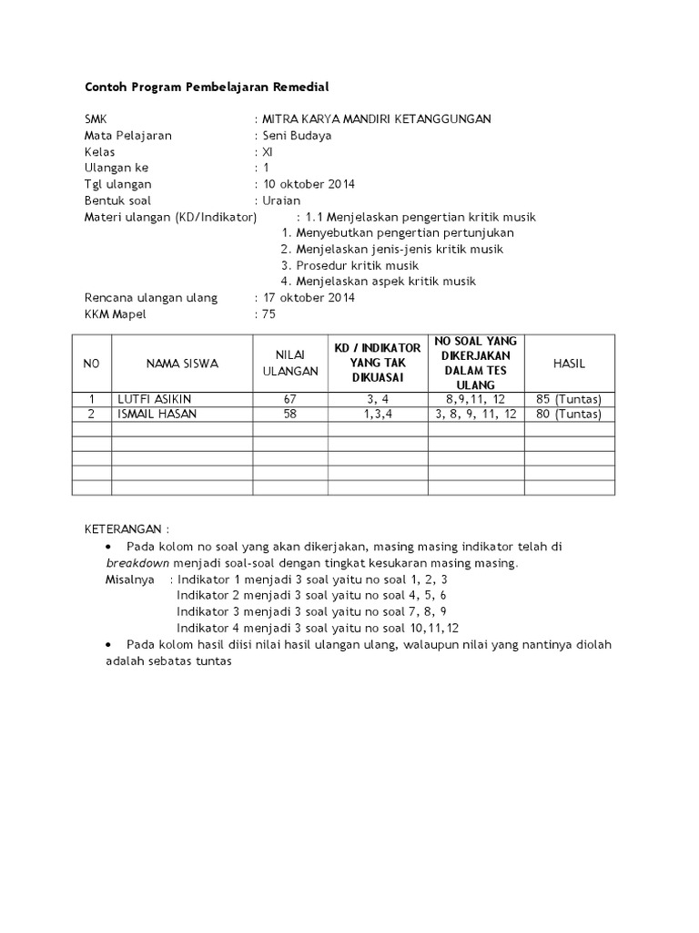 Detail Contoh Program Remedial Nomer 33