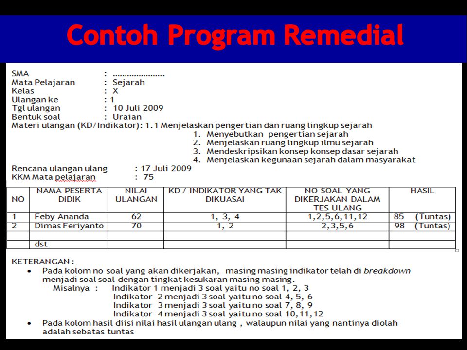 Detail Contoh Program Remedial Nomer 36