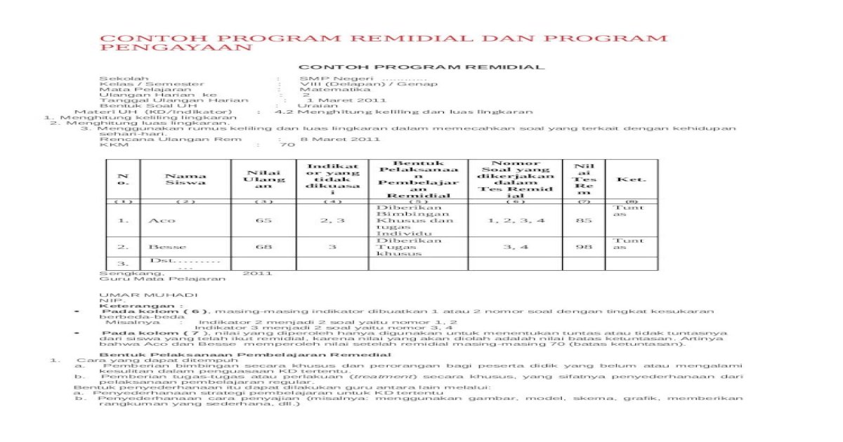 Detail Contoh Program Remedial Nomer 55