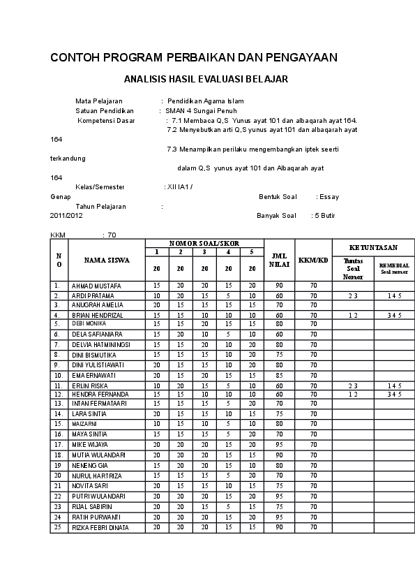 Detail Contoh Program Remedial Nomer 9