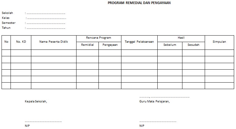 Detail Contoh Program Remedial Nomer 10