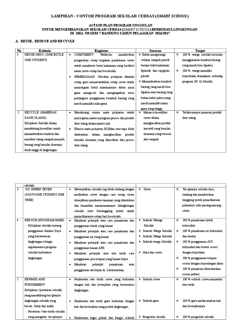 Detail Contoh Program Sekolah Nomer 20