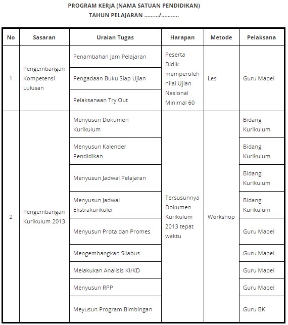 Detail Contoh Program Sekolah Sd Nomer 3