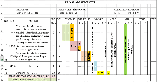 Contoh Program Semester - KibrisPDR