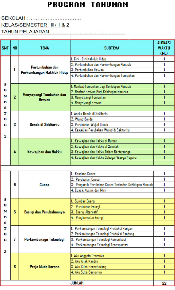 Detail Contoh Program Semester Nomer 4