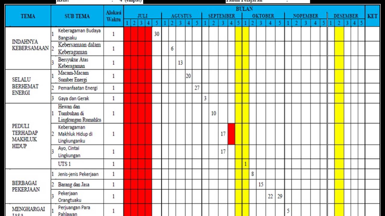 Detail Contoh Program Semester Sd Nomer 12