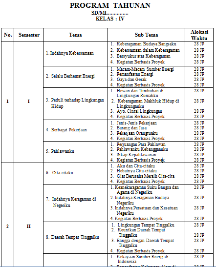 Detail Contoh Program Semester Sd Nomer 34