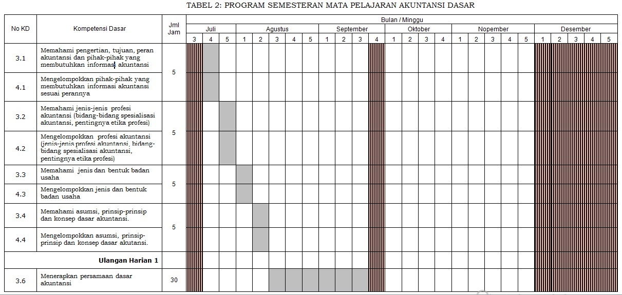 Detail Contoh Program Semester Sd Nomer 35