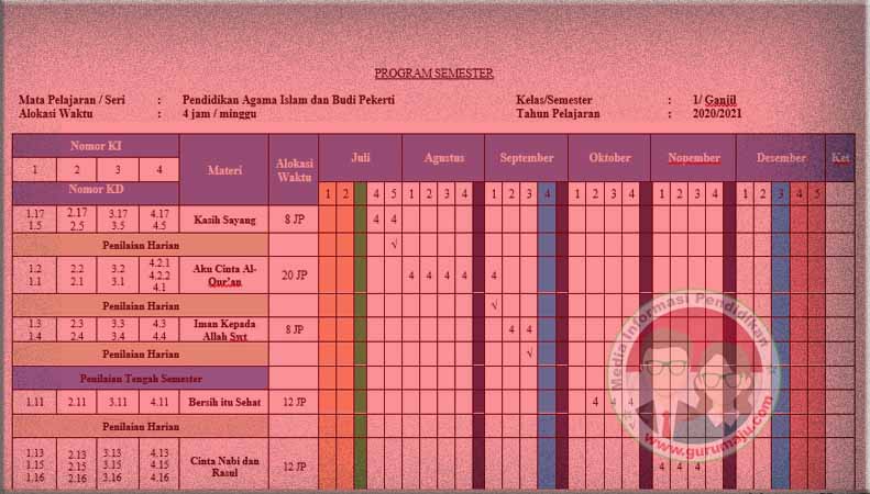 Detail Contoh Program Semester Sd Nomer 41