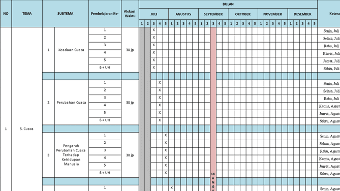 Detail Contoh Program Semester Sd Nomer 43