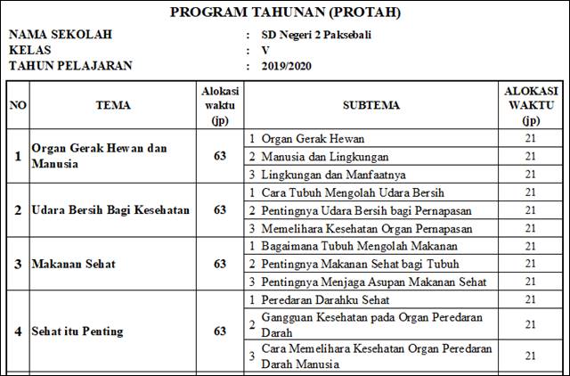 Detail Contoh Program Semester Sd Nomer 5