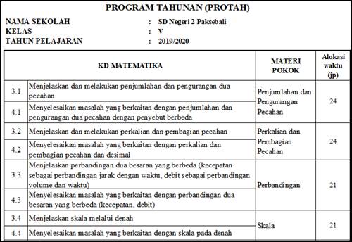 Detail Contoh Program Semester Sd Nomer 52