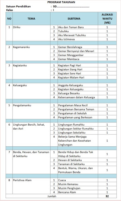 Detail Contoh Program Semester Sd Nomer 6